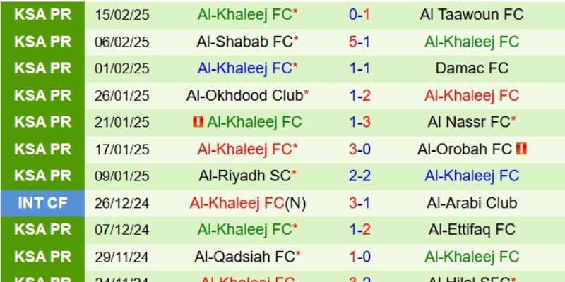 Phân tích toàn diện dựa trên phong độ lịch sử và lực lượng
